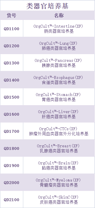 1685069357949054.png 類(lèi)器官.png